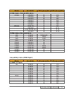 Preview for 12 page of Acer H7530 Series Service Manual