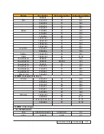 Preview for 13 page of Acer H7530 Series Service Manual