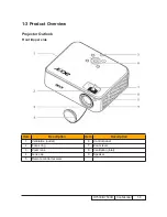 Preview for 15 page of Acer H7530 Series Service Manual