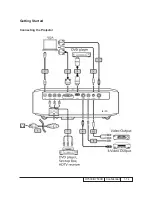 Preview for 21 page of Acer H7530 Series Service Manual