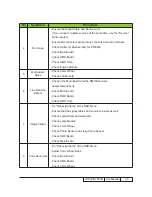 Preview for 71 page of Acer H7530 Series Service Manual