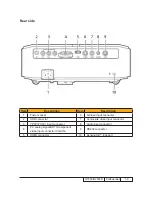 Preview for 16 page of Acer H7530D Series Service Manual