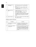 Preview for 40 page of Acer H7532BD User Manual