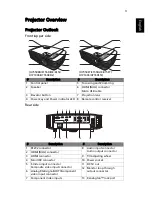 Preview for 13 page of Acer H7550ST Series User Manual