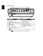 Предварительный просмотр 14 страницы Acer H7850 User Manual