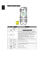 Предварительный просмотр 16 страницы Acer H7850 User Manual