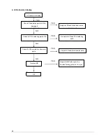 Preview for 59 page of Acer HARLEY TAB A3-A20 Service Manual