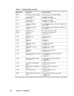 Preview for 268 page of Acer HDS AMS200 Reference Manual