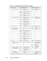 Preview for 272 page of Acer HDS AMS200 Reference Manual