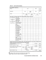 Preview for 309 page of Acer HDS AMS200 Reference Manual