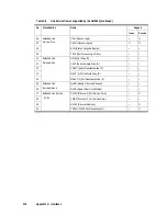 Preview for 330 page of Acer HDS AMS200 Reference Manual