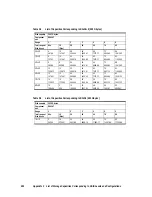 Preview for 312 page of Acer HDS WMS100 Reference Manual