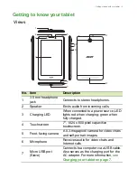 Preview for 5 page of Acer Iconia A1-713HD User Manual