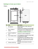 Preview for 5 page of Acer Iconia One 7 B1-730HD User Manual