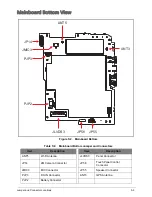 Предварительный просмотр 111 страницы Acer ICONIA TAB A200 Service Manual