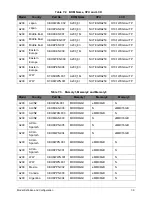 Preview for 127 page of Acer ICONIA TAB A200 Service Manual