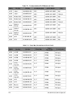 Preview for 136 page of Acer ICONIA TAB A200 Service Manual