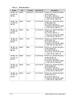 Preview for 182 page of Acer ICONIA Tab W500 Service Manual