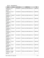 Preview for 223 page of Acer ICONIA Tab W500 Service Manual