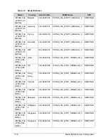 Preview for 246 page of Acer ICONIA Tab W500 Service Manual