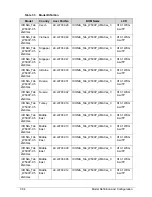 Preview for 256 page of Acer ICONIA Tab W500 Service Manual