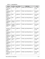 Preview for 263 page of Acer ICONIA Tab W500 Service Manual