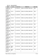 Preview for 281 page of Acer ICONIA Tab W500 Service Manual