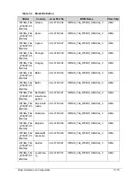 Preview for 287 page of Acer ICONIA Tab W500 Service Manual