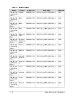 Preview for 292 page of Acer ICONIA Tab W500 Service Manual