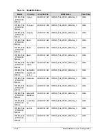 Preview for 296 page of Acer ICONIA Tab W500 Service Manual