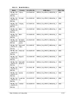 Preview for 303 page of Acer ICONIA Tab W500 Service Manual