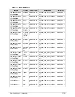 Preview for 321 page of Acer ICONIA Tab W500 Service Manual