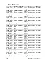 Preview for 322 page of Acer ICONIA Tab W500 Service Manual