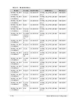 Preview for 328 page of Acer ICONIA Tab W500 Service Manual