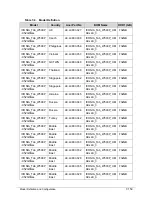 Preview for 331 page of Acer ICONIA Tab W500 Service Manual