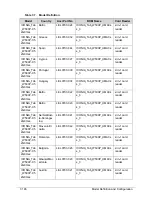 Preview for 358 page of Acer ICONIA Tab W500 Service Manual