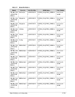 Preview for 365 page of Acer ICONIA Tab W500 Service Manual