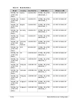 Preview for 406 page of Acer ICONIA Tab W500 Service Manual