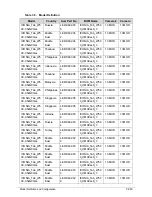 Preview for 415 page of Acer ICONIA Tab W500 Service Manual