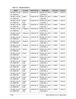 Preview for 418 page of Acer ICONIA Tab W500 Service Manual