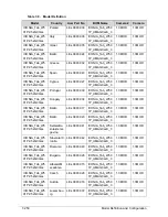 Preview for 422 page of Acer ICONIA Tab W500 Service Manual