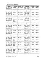 Preview for 423 page of Acer ICONIA Tab W500 Service Manual