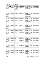 Preview for 448 page of Acer ICONIA Tab W500 Service Manual