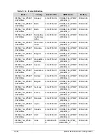 Preview for 476 page of Acer ICONIA Tab W500 Service Manual