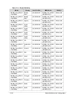 Preview for 484 page of Acer ICONIA Tab W500 Service Manual