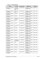 Preview for 485 page of Acer ICONIA Tab W500 Service Manual