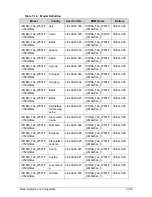 Preview for 487 page of Acer ICONIA Tab W500 Service Manual