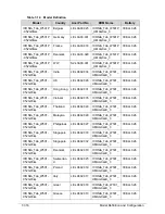 Preview for 488 page of Acer ICONIA Tab W500 Service Manual