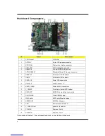 Preview for 10 page of Acer imedia S3811 Service Manual