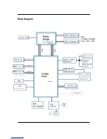 Preview for 11 page of Acer imedia S3811 Service Manual